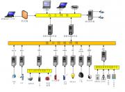 IBMS/BA/安防等智能楼宇系统集成维护